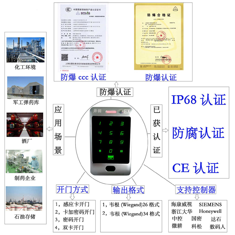 日日美女的的逼特爽i防爆门禁系统的防爆门禁刷卡器的选材要点